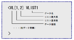 可変長リストデータフォーマット定義