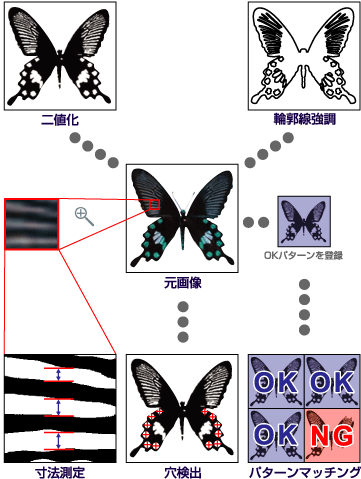 画像処理 MachinVision説明